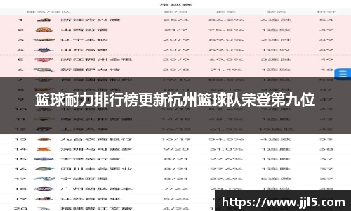 篮球耐力排行榜更新杭州篮球队荣登第九位